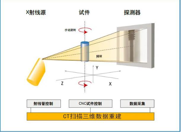 普洱工业CT无损检测